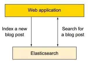 Elasticsearch的使用场景深入是什么-核心内容和注意点