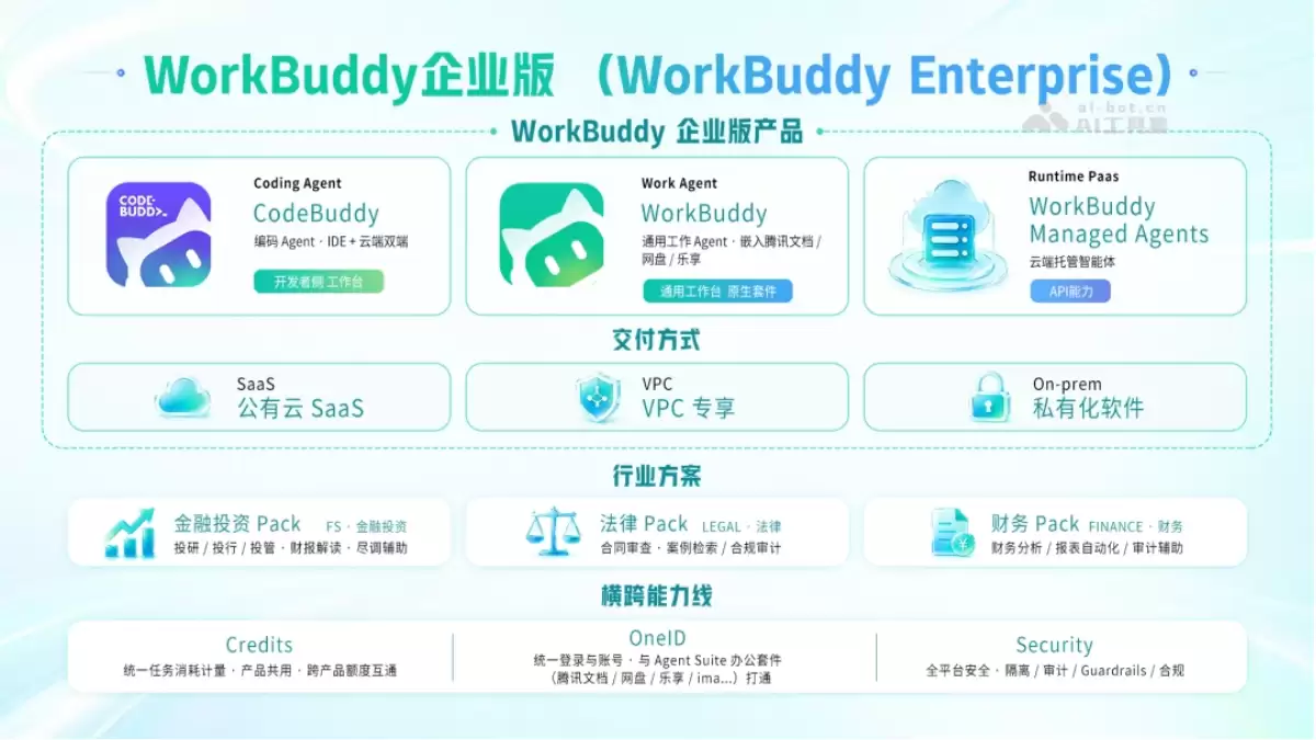 WorkBuddy企业版讲了什么-主要信息和内容重点
