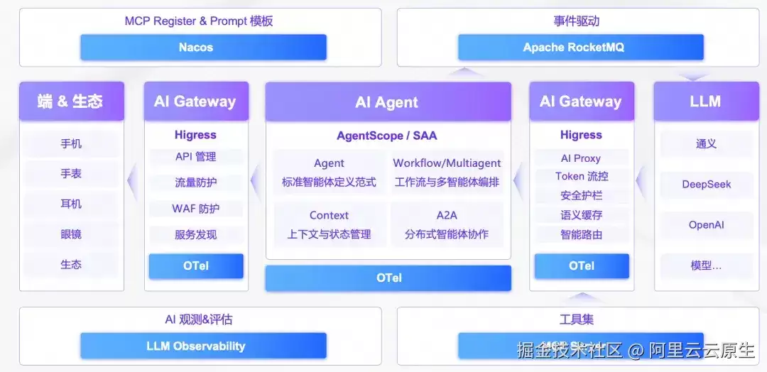 AI有哪些重点-关键信息和实际影响