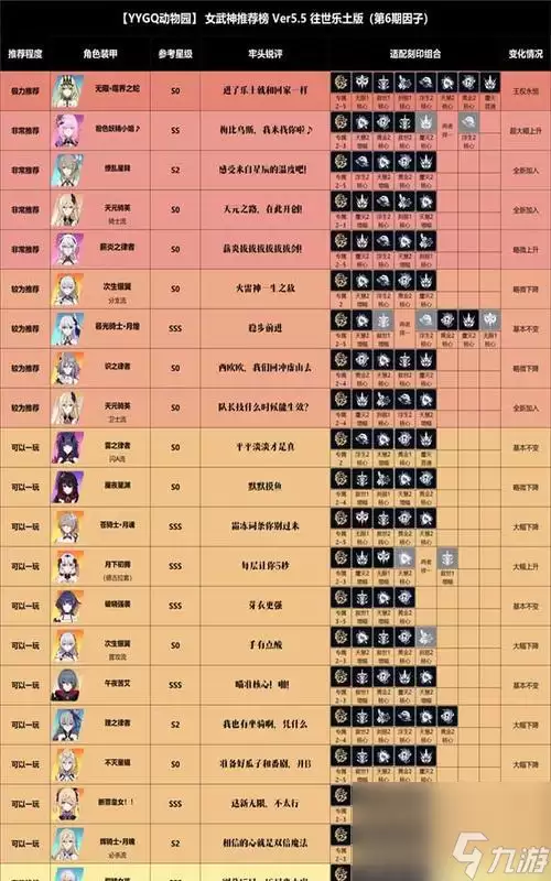 《崩坏3》游戏49版本女武神强度排行全方位解析各女武神实力