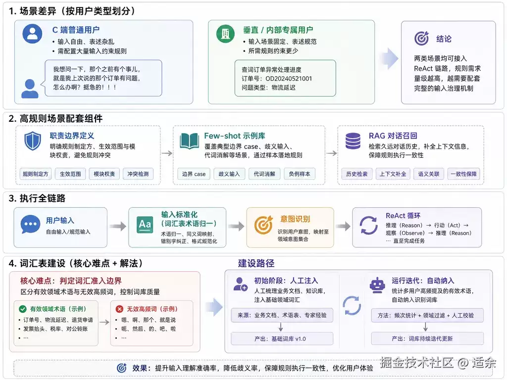 意图识别精准度升级方案值不值得用-能力限制