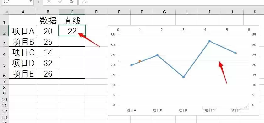 Excel折线图表如何添加水平直线
