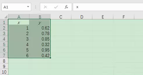 excel图标坐标轴刻度如何调整小数点一致