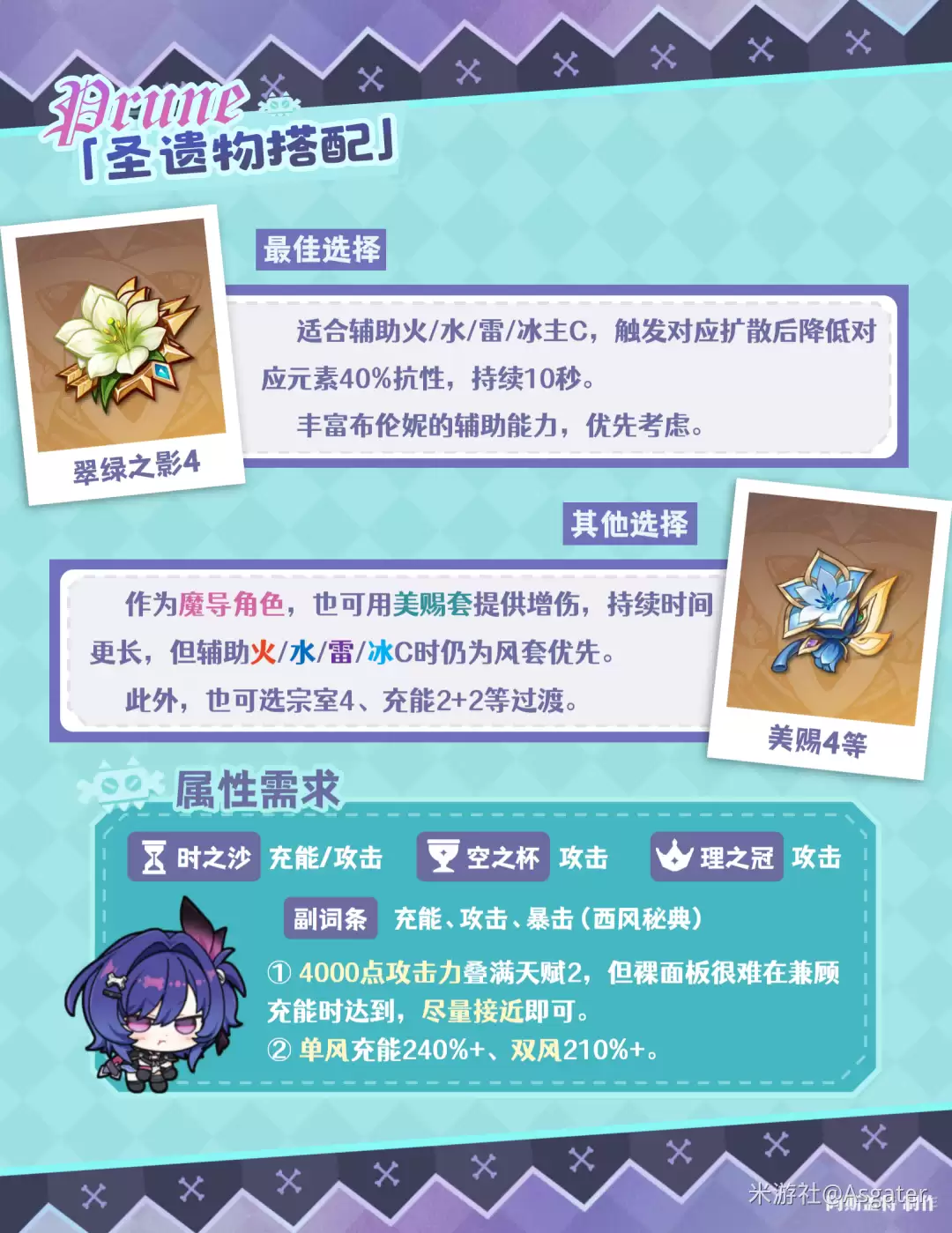 原神布伦妮圣遗物推荐