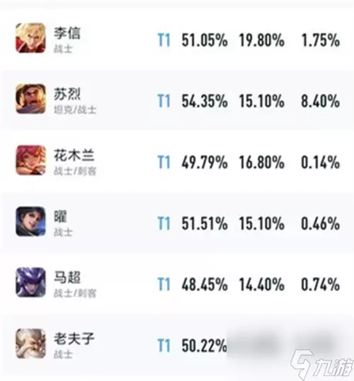 王者荣耀世界角色强度如何排行