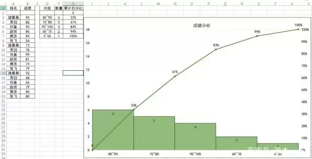 帕累托图如何用excel做