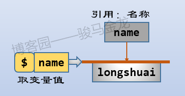 一篇文章搞懂：词法作用域、动态作用域、回调函数及闭包实用指南
