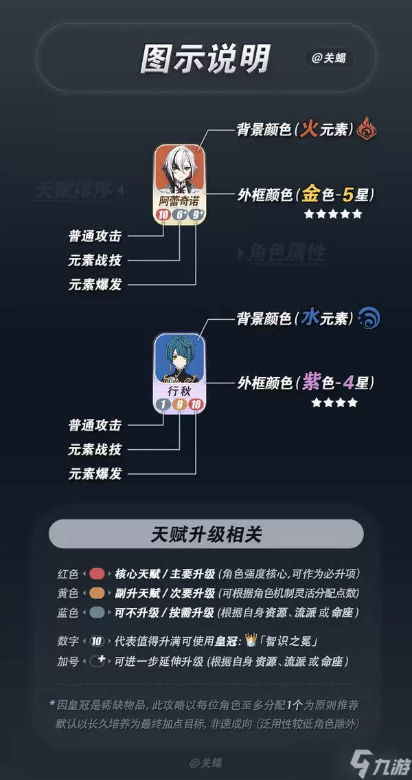 《原神》月之六 V6.5全角色 天赋加点推荐 一图流攻略
