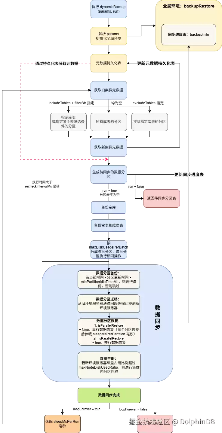 漫长人工，耗费存储？用 BackupRestore 模块一站式解决跨环境数据同步难题
