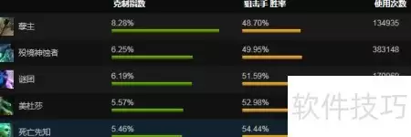 Dota2狙击手最强出装攻略