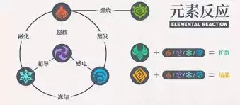 原神中岩属性被什么克制