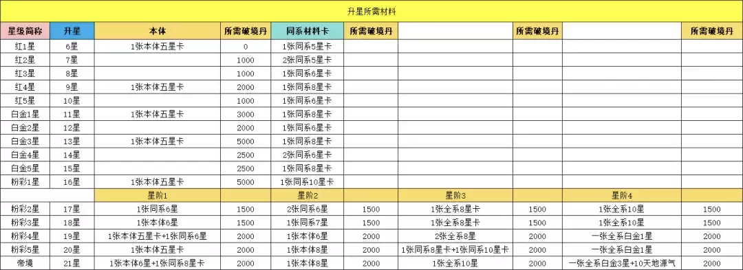斗破苍穹Q&A·第一期 斗者常见问题集中答复！