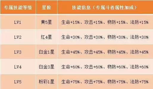 专属武器养成不踩坑！ 系统详细说明升级消耗材料全表