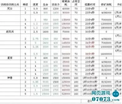 三国天下归心混乱永动队如何搭配-三国天下归心混乱永动队搭配攻略