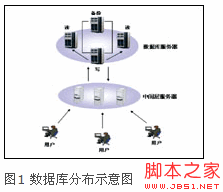 sql server2005实现方式数据库读写分离介绍实用指南