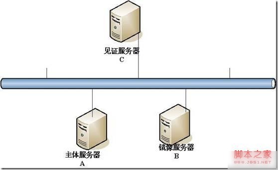 mssql2005数据库镜像搭建教程实用指南