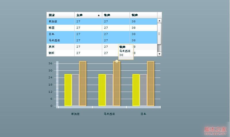 Flex3 DataGrid拖拽到ClumnChart动态显示图表实现方式代码实用指南