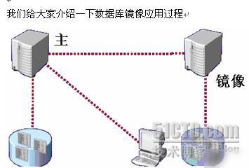 利用SQL SERVER 2005数据库镜像实现方式可用性分析实用指南