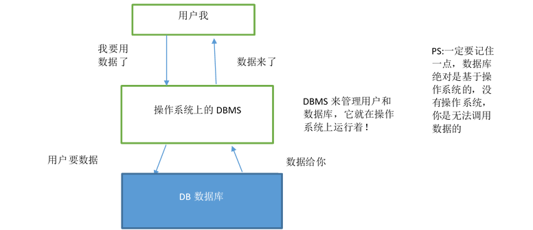 初识SQLITE3数据库实用指南