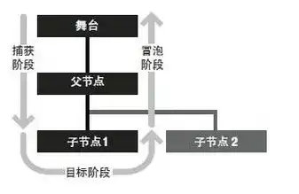 浏览器中关于事件的那点事儿