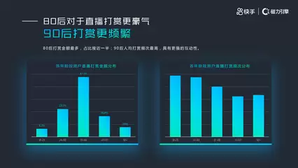 Excel怎么做-执行顺序和关键限制