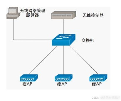 网络编程基础（局域网、ip、子网掩码、网关、DNS）概念理解实用指南