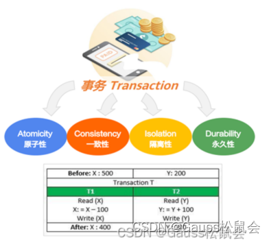 GaussDB数据库事务管理及高级应用实用指南