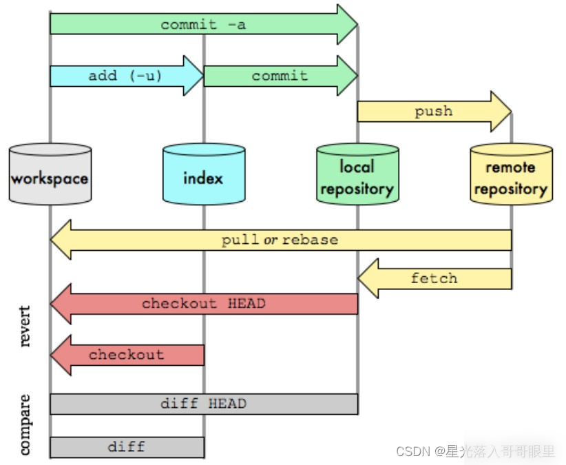 Git拉取指定文件或者文件夹的实现方式方式实用指南