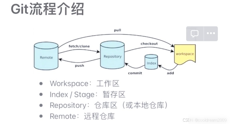 Git拒绝推送(Push Rejected)问题全解析与解决方案实用指南