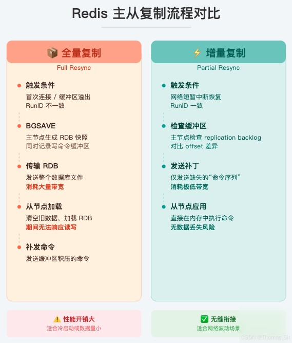 深入剖析 Redis 的三种集群方式以及实践配置实用指南