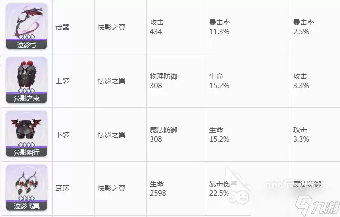 蓝色星原旅谣装备评分推荐 蓝色星原旅谣装备哪一套好