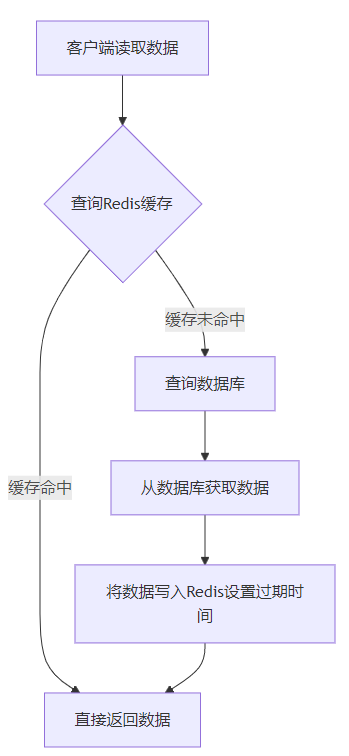 Redis高级用法以及golang代码示例实用指南