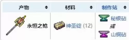 泰拉瑞亚永恒之枪获取讲了什么-主要信息和内容重点