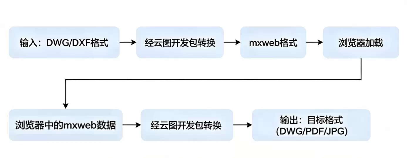 在线CAD图纸保存与数据持久化实战指南（在线CAD插件）