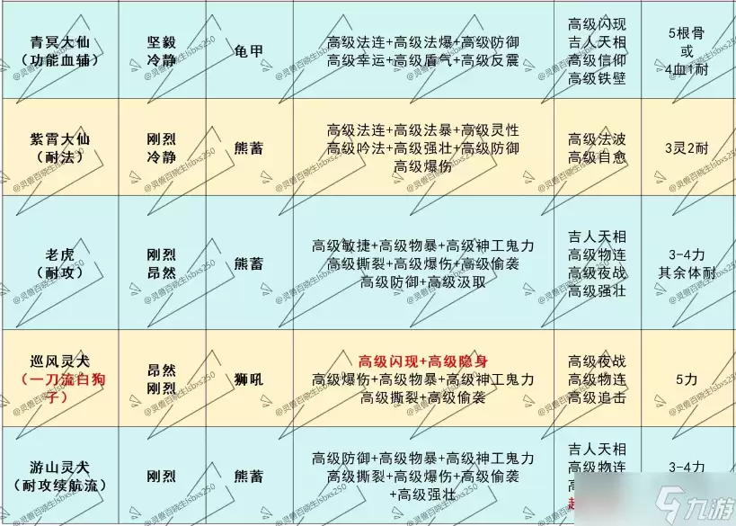 灵兽大冒险2转10级灵兽培养打书有哪些重点-关键信息和实际影响