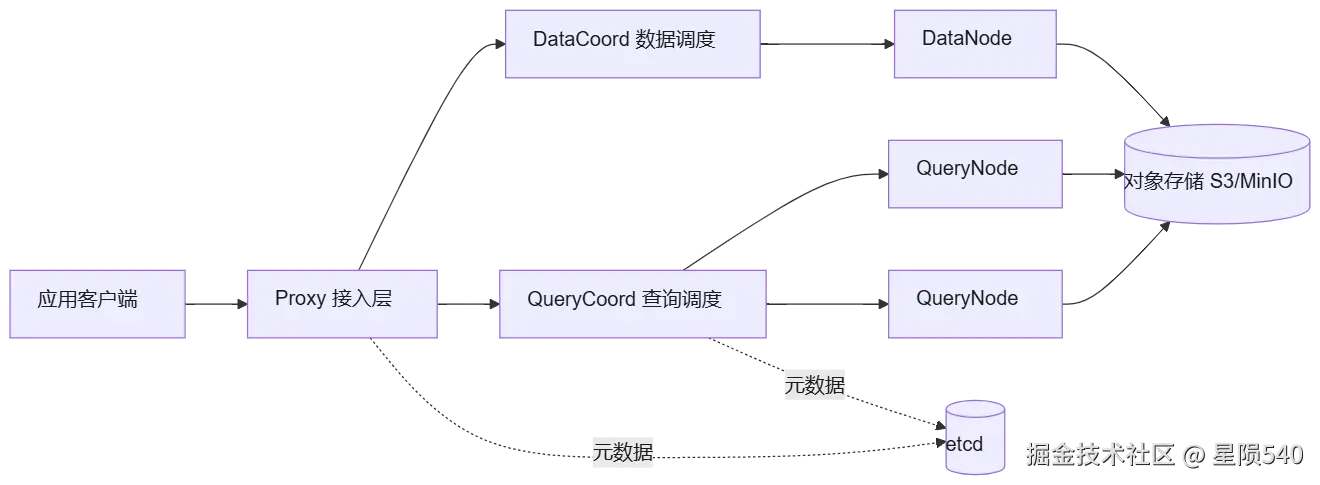 Milvus与Pgvector对比评测：向量数据库的生产选型指南