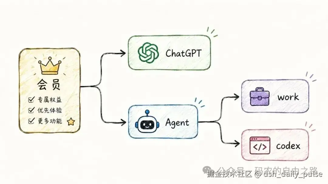 ChatGPT 与 Codex 的额度怎么算？一次理清限制与周期