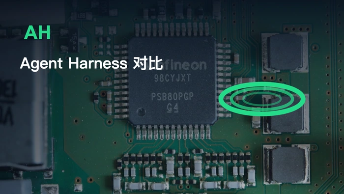 Pi Agent 能否替代 Codex CLI 作为 Codex 的 Agent Harness？