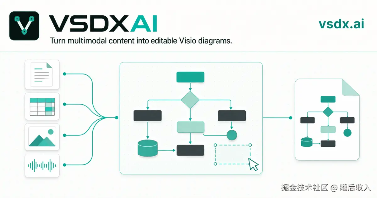 从会议录音整理出可编辑的 Visio 流程图