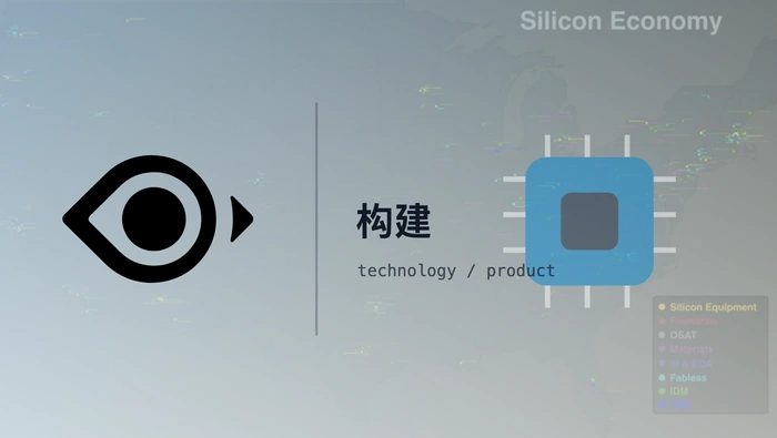 告别 Agent 失忆：用截断、总结与 Milvus 构建生产级 Memory 模块