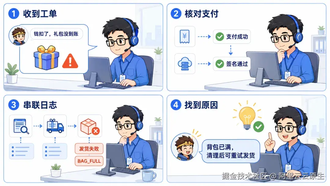 从业务字典到可信查询：AI 排障范式如何升级