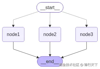 用 LangGraph 实现简易多模型任务编排