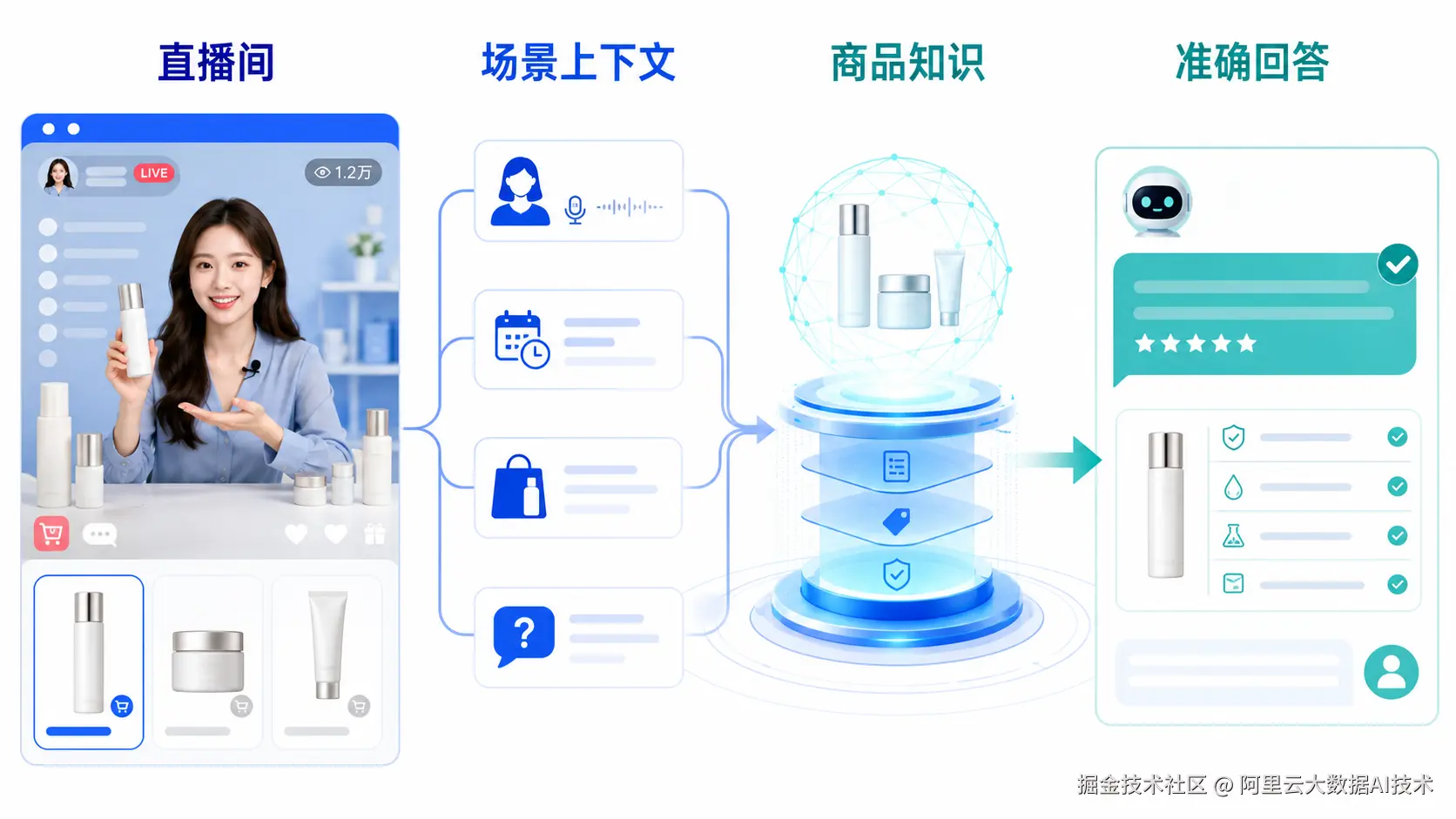 淘宝直播 AI 分身实践：用阿里云 Milvus 构建商品知识召回链路