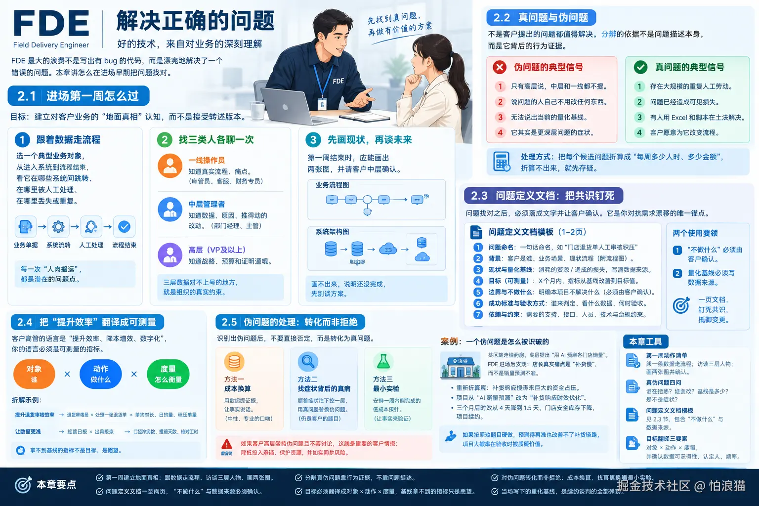 FDE 怎样解决现场项目中的工程问题