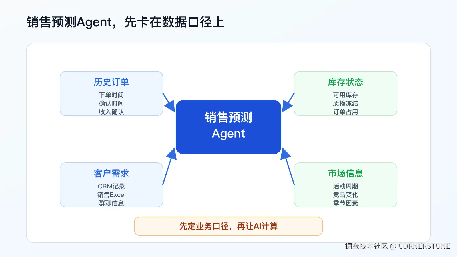 不懂ERP实施，谈FDE落地为何容易失真