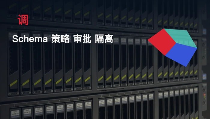 Code Agent 是否应在执行工具调用前校验 LLM 输出？