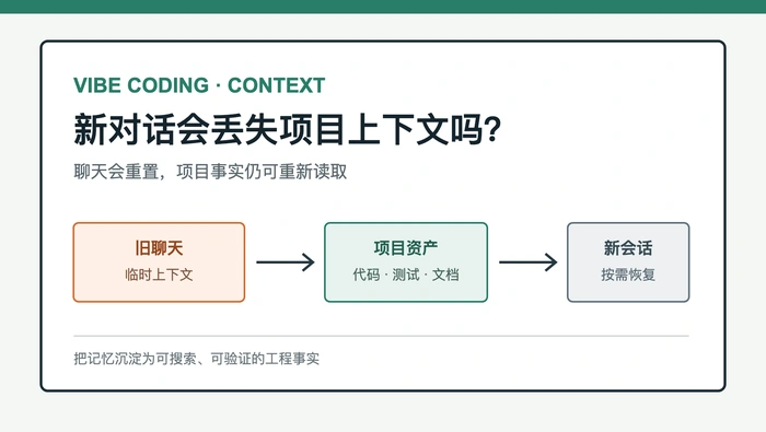 Vibe Coding 新建对话后，模型真的会丢失全部项目上下文吗？