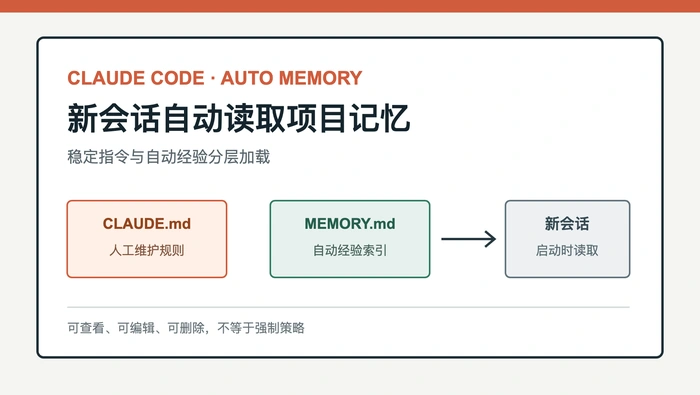 Claude Code 如何让每个新会话自动读取项目记忆？