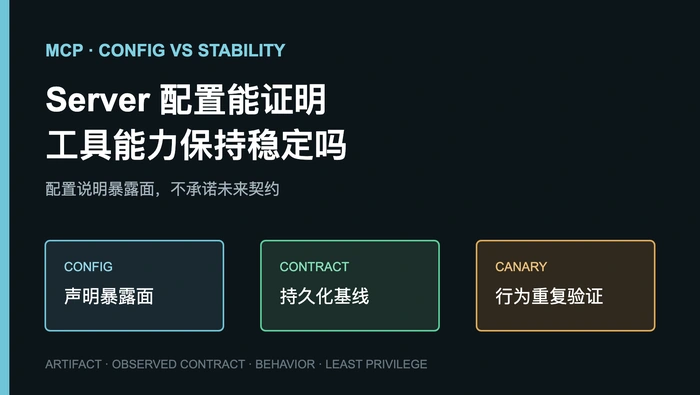 MCP Server 的配置能否证明其工具能力会保持稳定？