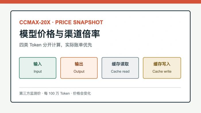 CCMAX-20X 的模型价格和渠道倍率是多少？